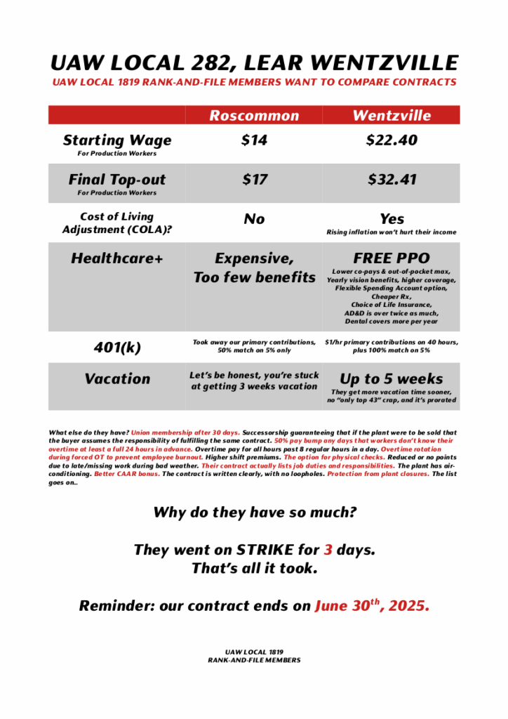 A flyer distributed by UAW Local 1819 activists at Lear Roscommon demonstrating that workers in Local 1819 receive worse pay and benefits compared to workers doing similar jobs in UAW Local 282. The bottom of the flyer says that members of Local 282 won these rights after going on strike for just three days, and reminds members of Local 1819 that their contract ends on June 30th, 2025.