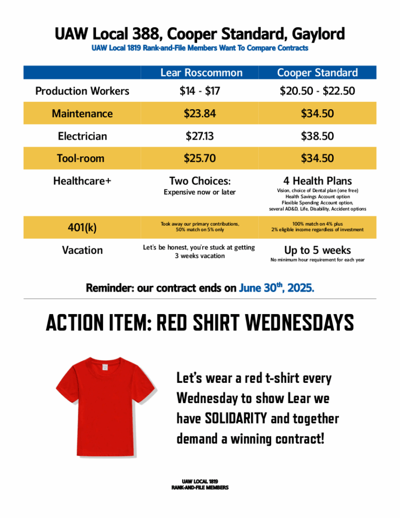 A flyer distributed by UAW Local 1819 activists at Lear Roscommon demonstrating that workers in Local 1819 receive worse pay and benefits compared to workers doing similar jobs in UAW Local 388. The bottom of the flyer encourages members of Local 1819 to wear red T-shirts on Wednesdays to demonstrate solidarity and demand a winning contract.